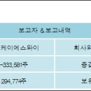 케이에스와이 이미지