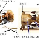 대구에서장구배울곳/장구학원/&#34;학원이 아니라 놀이터 입니다&#34;./회원님들 분위기 최고! / 열정이 대단하신 원장 선생님께서 직접 지도하십니다. 이미지