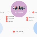 동행행정사사무소 이미지