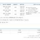 이노직업전문학교