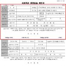 [2026년도(2026-여름방학)] 실습비 지원 및 실습확인서·평가서 제출 안내 이미지