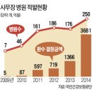 애플성형외과 네이버블로그