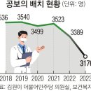 가운 벗는 공중보건의, 농어촌 의료 개점휴업… 이미지