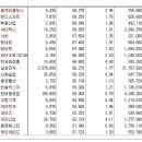 [2017년 4월 7일 금 - 모닝증시핵심 매일체크] (매일 아침 5분, 주식시장의 핵심 정보와 흐름 파악하기 - 흐름을 알아야 기회를 놓치지 않습니다 !!!) 이미지