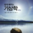 강우량측정 이미지