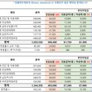 덴탑정보기술(주) 이미지