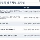 우주기업 - 안산시 단원구 풍전로 7 | 우주기업
