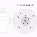 에이아이러닝