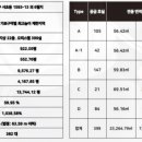 세대 티스토리