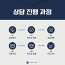 공동법률사무소문정 이미지