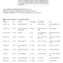 상담 관련 자격증(임상심리사,청소년상담사)