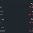 [주식 단타] 단타매매로 시급 20만 원 만드는 법/돈 버는 단타 매매를 위해서 반드시 알아야 하는 &#39;이것&#39;
