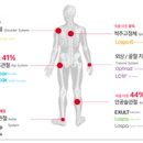 (주)올소바이오 이미지
