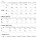 ﻿ 2020년 4월 29일 주식시황 & 선물옵션지표 & 경제이슈 ﻿ 이미지