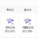 양구군 주간 날씨입니다... ^^ 이미지