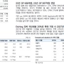 디엔에프에이 이미지