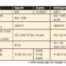 개인연금 안전벨트 “골라 골라” 이미지