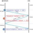 200-2-000010 티스토리