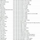 장재홍치과의원 이미지