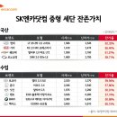 수입차닷컴 더드라이브