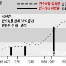 복부비만 이젠 뇌까지 위협한다.. 이미지