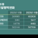 메자닌 이미지