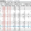 2022년 12월 27일 시간외 특이종목 이미지