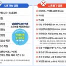 우리동네안경집 | 2025년 민생회복지원금 안경구매 (안경집 검색방법 5가지)