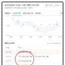 경주서한타운 이미지