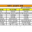 에스에프씨(SFC) 이미지