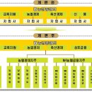 영일농산 이미지