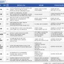 박삼구 | 금호건설 2025년 하반기 대졸 신입사원채용 면접준비 합격전략