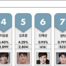 CELEB 이미지