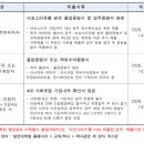 서울시립대학교 대학원 이미지