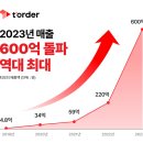 ㈜티오더