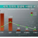 Re:효과적인 봉독채취법 이미지