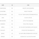 지에스(GS)25 장안중앙점 이미지