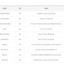 지에스(GS)25 장안중앙점 이미지