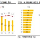 KB환경연구소