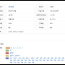 이사랑부부치과의원 이미지