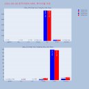비디아이소프트 이미지