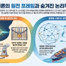 RE100은 쏙 빼고 기승전-원전? 전기 부족 핑계로 본심 드러낸 보수언론의 꼼수 이미지