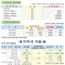 김경화세무회계사무소