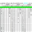 에이스스포츠센타 이미지