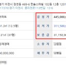 중리천로113번길 이미지