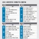 2022 사회안전지수 톱50 이미지