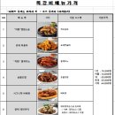 왔따쪽갈비 - 김해시 경원로55번길 38 | 왔따쪽갈비