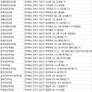 조병춘안과의원 이미지