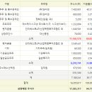 에스케이시그넷 주식회사