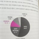 [서평] 주식회사 이야기